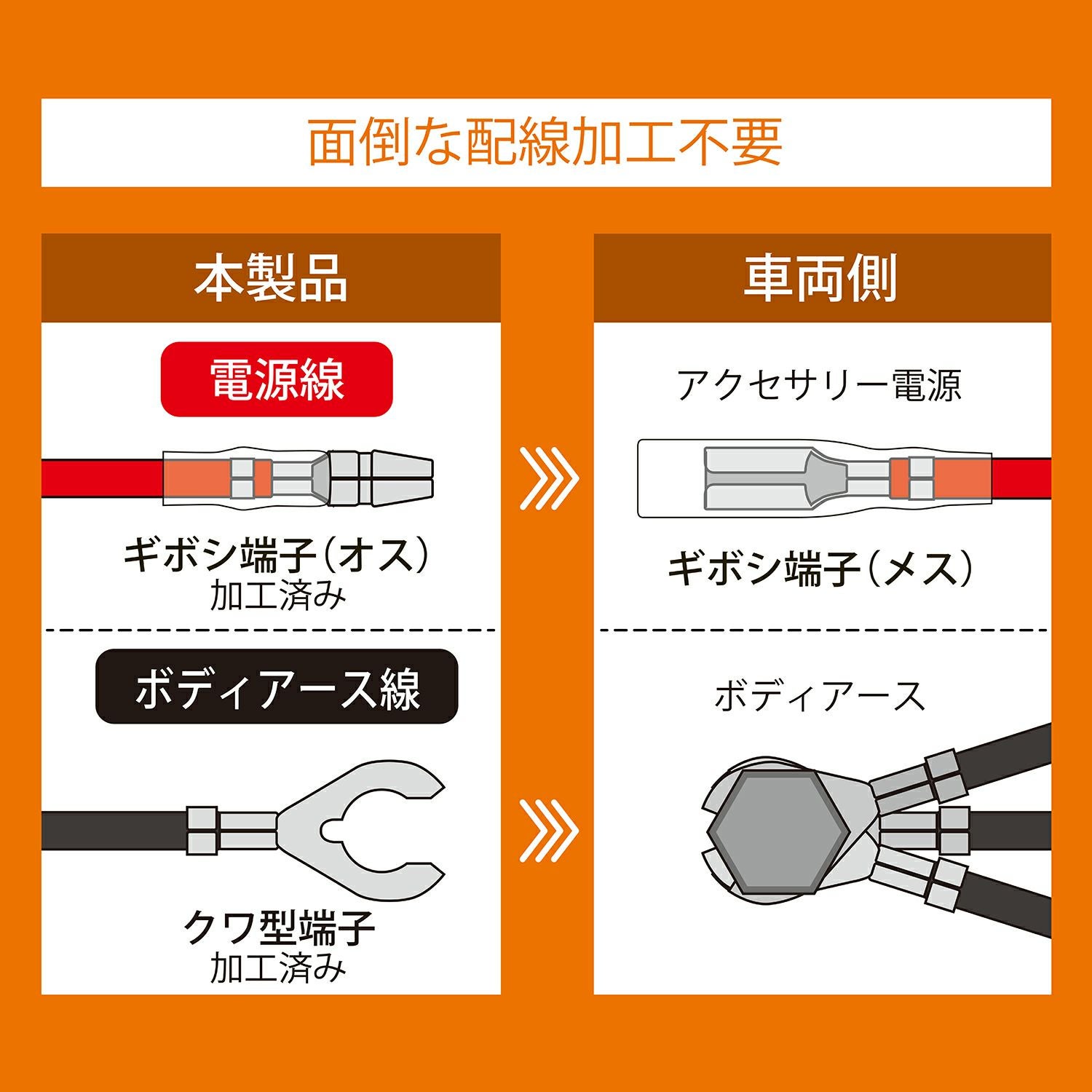 CZ484 増設ソケット ドライブレコーダー用 ギボシタイプ | カーメイト
