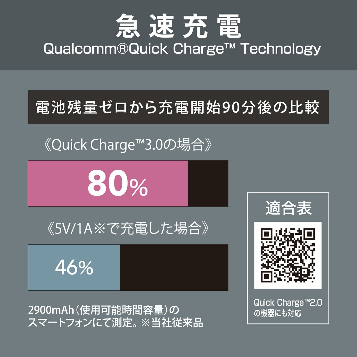 CZ428 USB電源 3ポート クイックチャージ3.0対応+ソケット