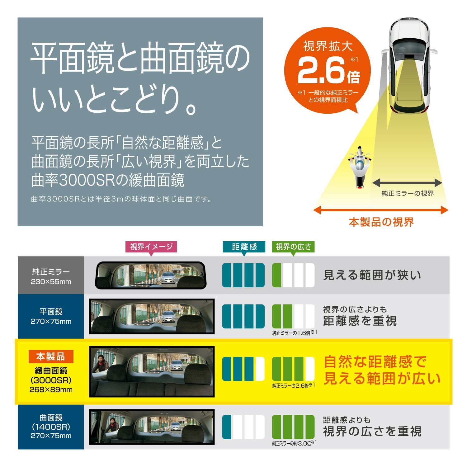 M40 3000Rルームミラー ミニバン用 270mm ブラック | カーメイト 公式