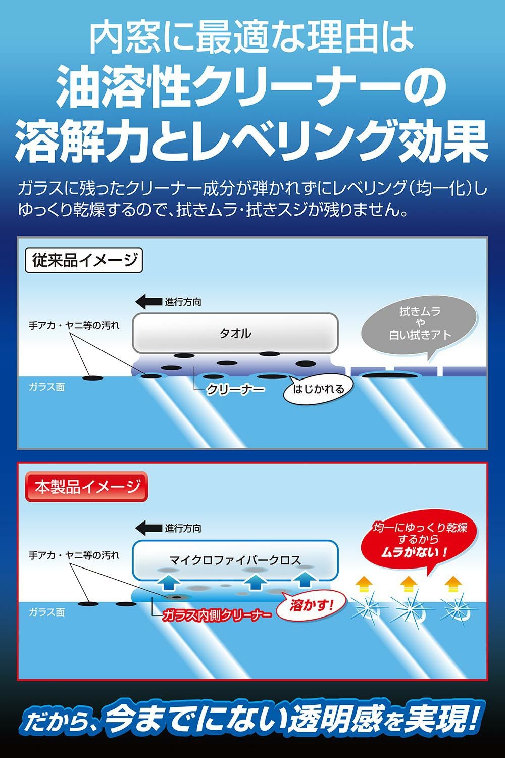 C69 エクスクリア ガラス内側クリーナー | カーメイト 公式オンライン
