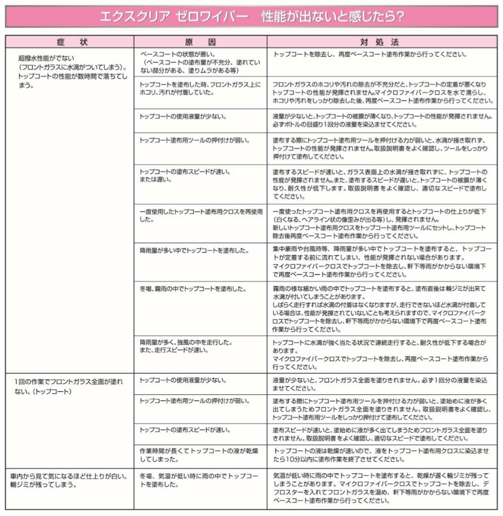 C86 エクスクリア ゼロワイパー フロント用 フルセット | カーメイト