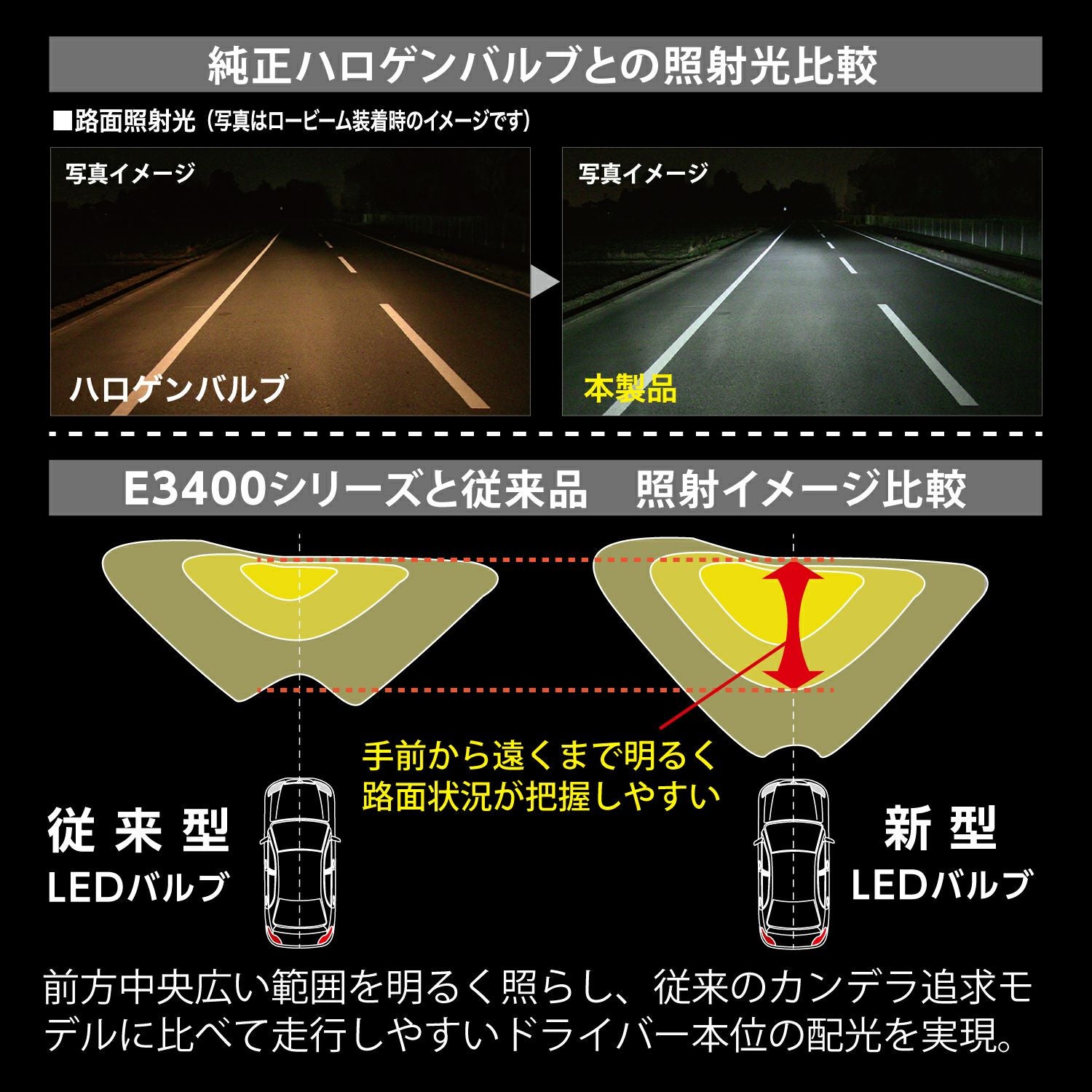 BW543 GIGA LEDヘッドライト&フォグ E3400 6500K H8 H9 H11 H16 1700lm