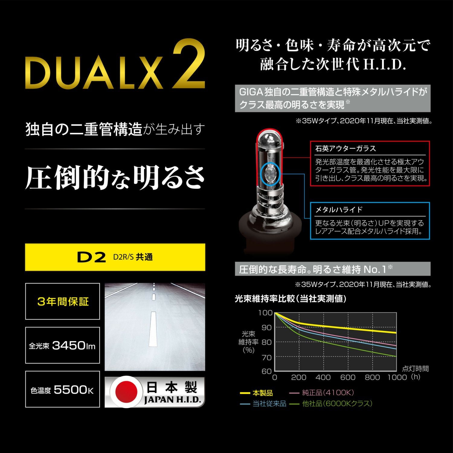 GXB255 デュアルクス2 5500K D2R/Sバーナー | カーメイト 公式