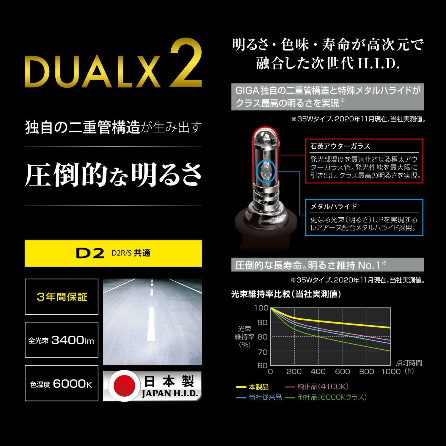 GXB260N GIGA 純正交換HID DUALX2 D2R/D2S共通 6000K 3400LM 車検対応