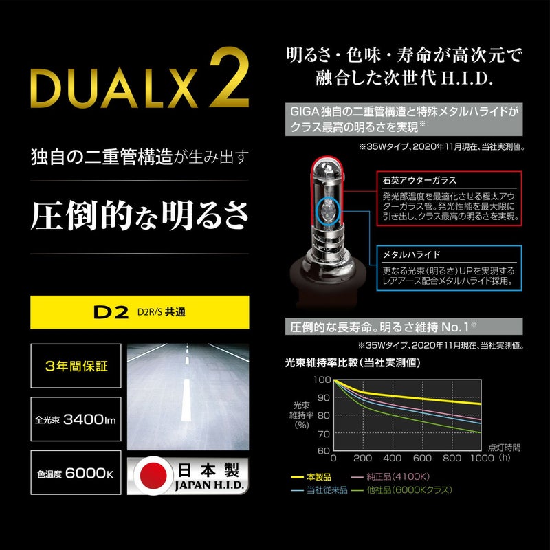 GXB260N GIGA 純正交換HID DUALX2 D2R/D2S共通 6000K 3400LM 車検対応 