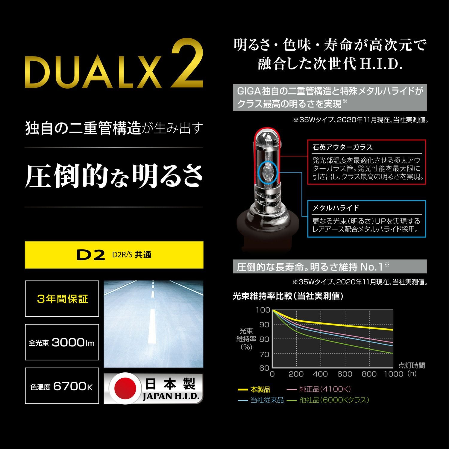 GXB267N デュアルクス2 6700K D2R/Sバーナー | カーメイト 公式