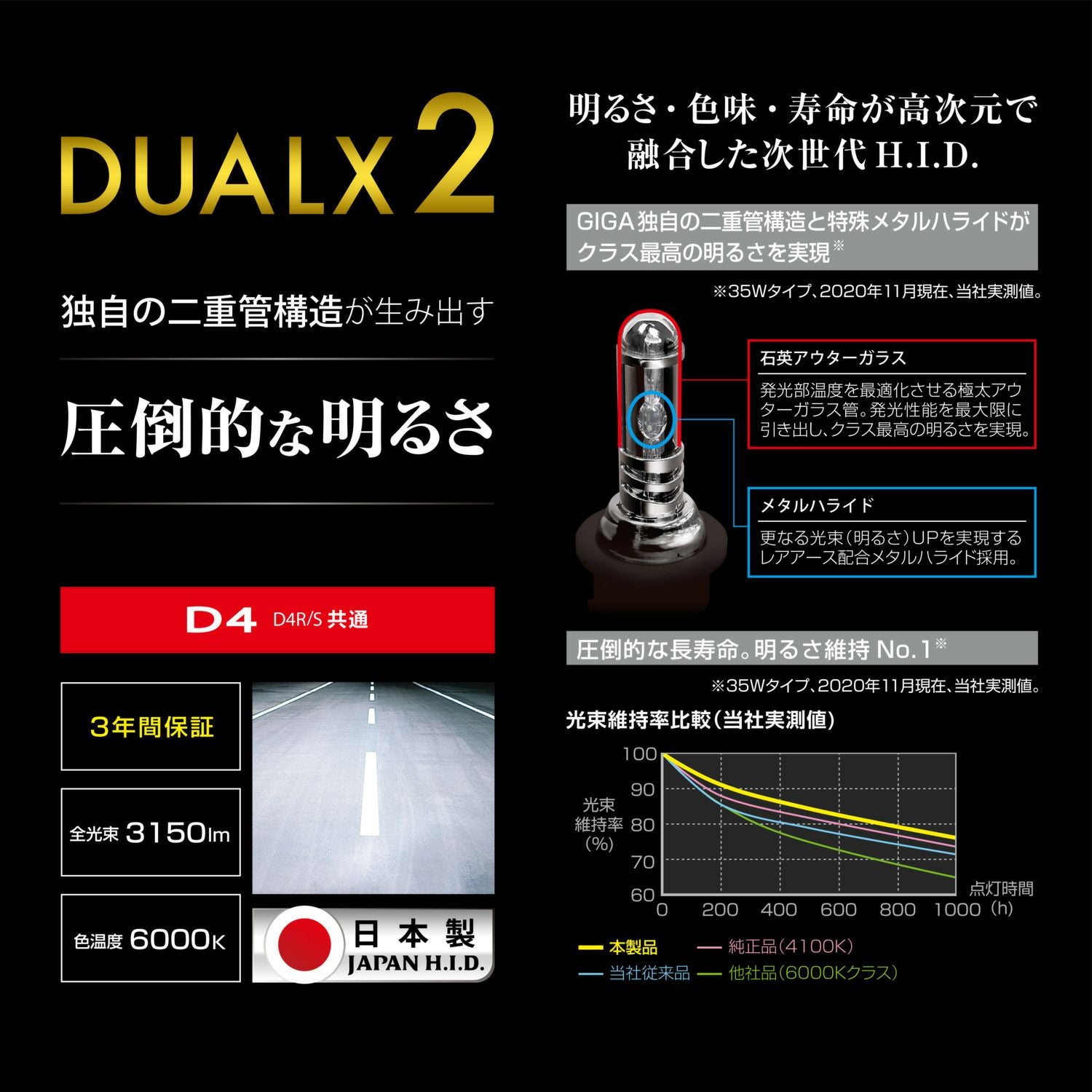 GXB960N GIGA 純正交換HID DUALX2 D4R/D4S共通 6000K 3150LM 車検対応