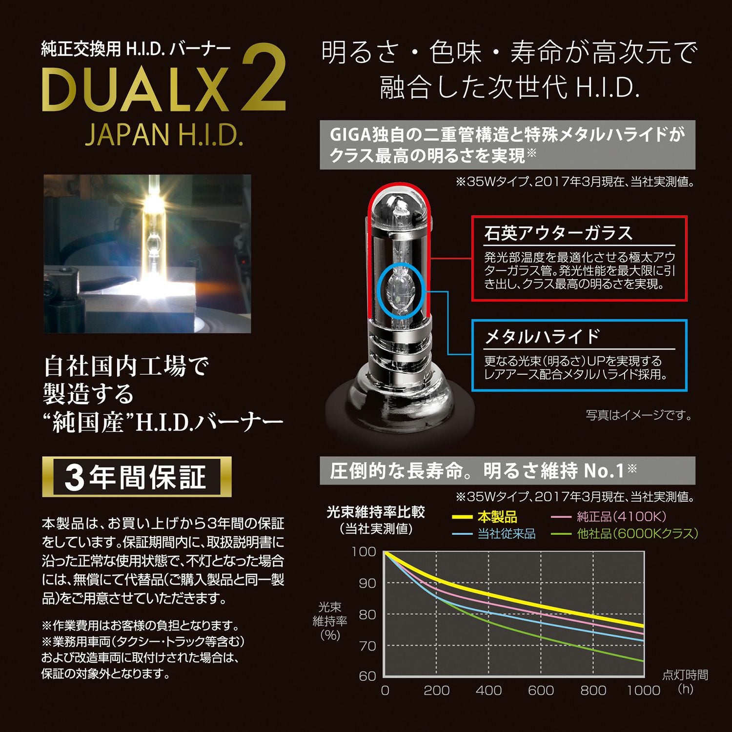 GXB965N デュアルクス2 6500K D4R/Sバーナー | カーメイト 公式