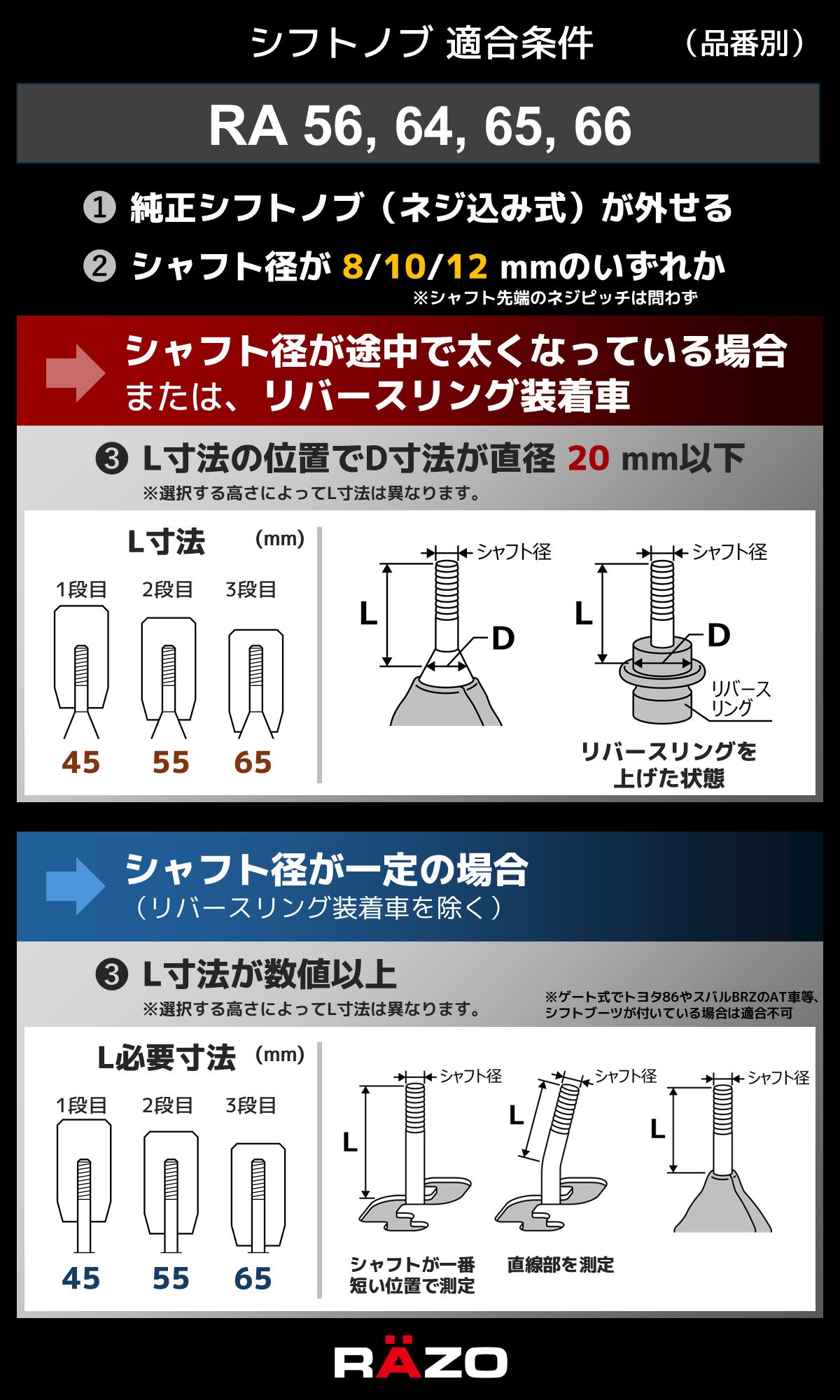 RA64 カーボンMTノブ ブラック200 ブラック | カーメイト 公式
