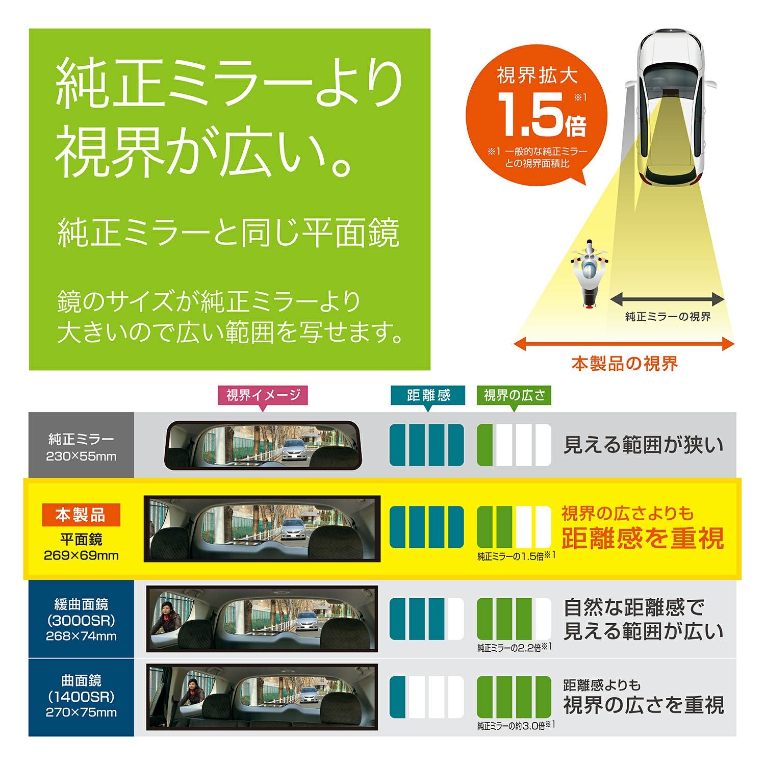 M52 平面ルームミラー 270mm 高反射鏡 | カーメイト 公式オンライン