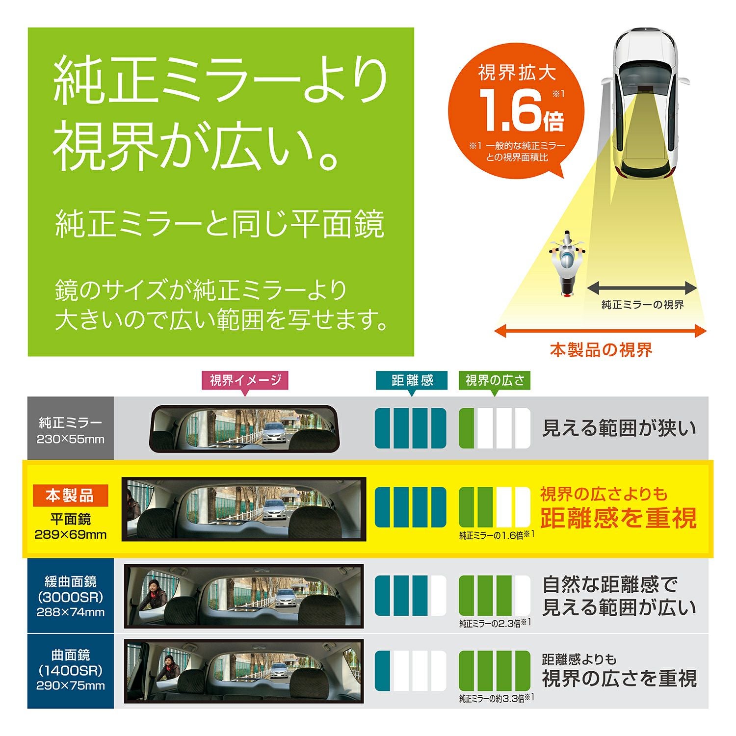 M54 平面ルームミラー 290mm 高反射鏡 | カーメイト 公式オンライン