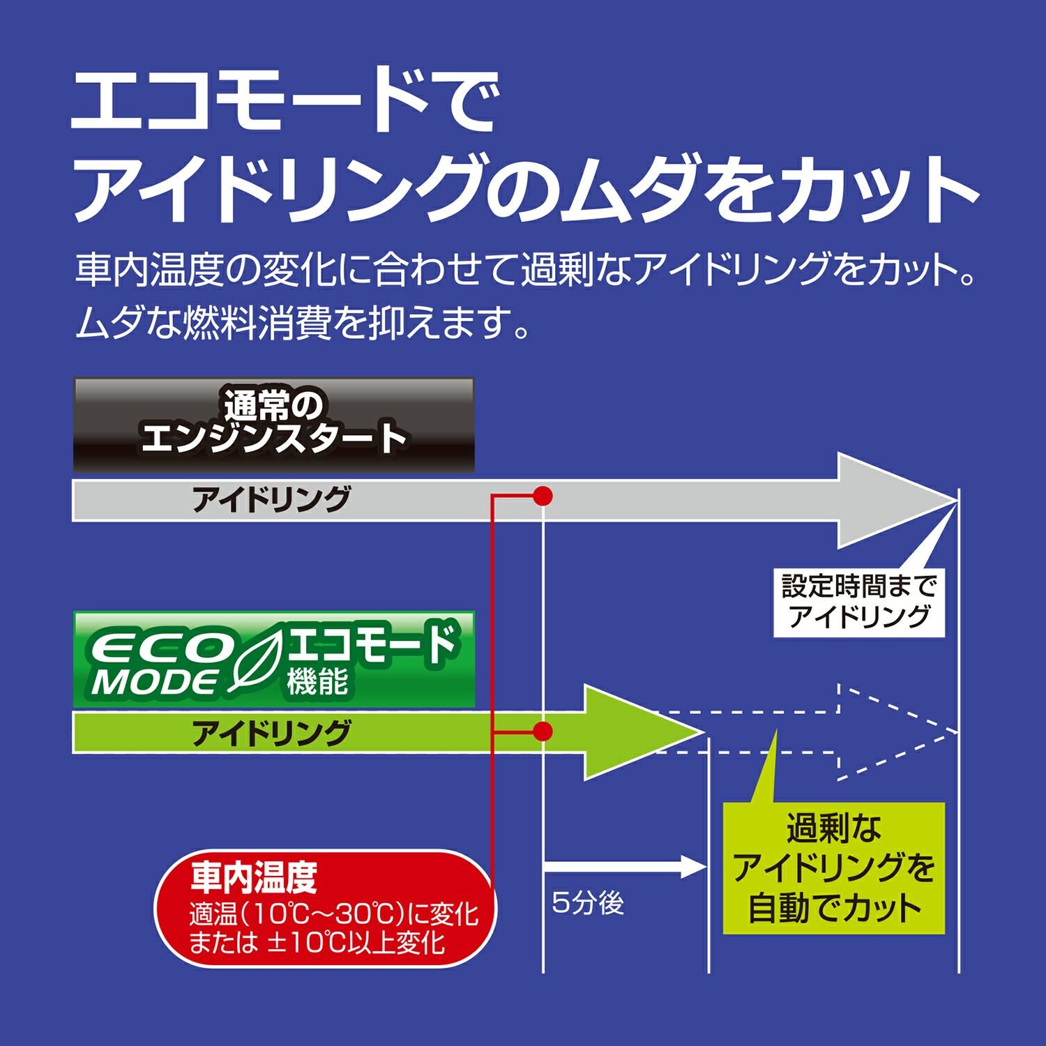 TE-W9100 リモコンエンジンスターター W9100 | カーメイト 公式