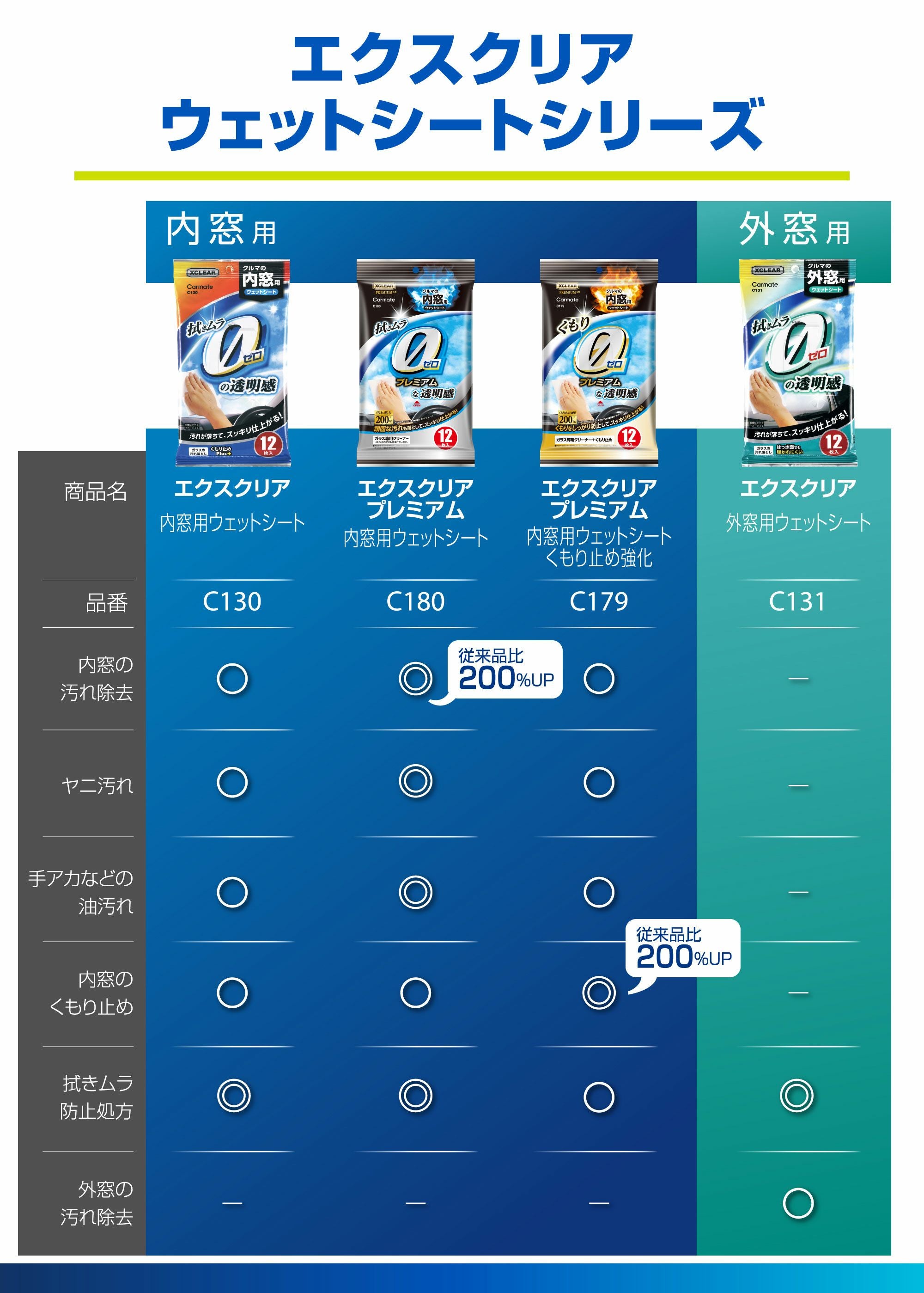 C130 エクスクリア 内窓用ウェットシート | カーメイト 公式オンライン