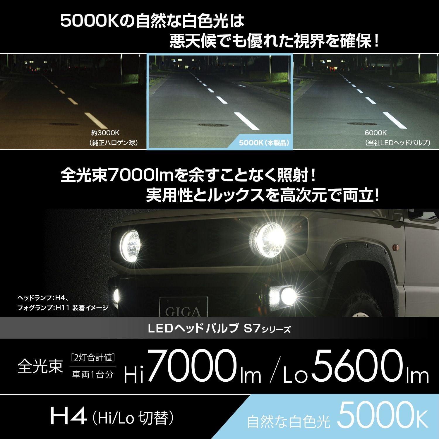 BW555 GIGA LEDヘッドバルブ S7 H4 5000K | カーメイト 公式オンライン
