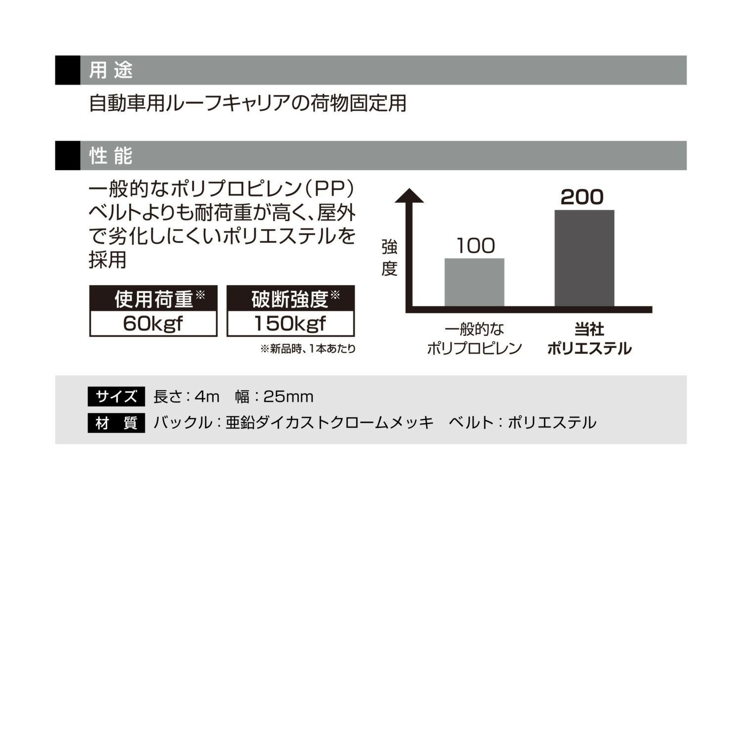 IN822 ハイグレードベルト400 (R80) | カーメイト 公式オンライン