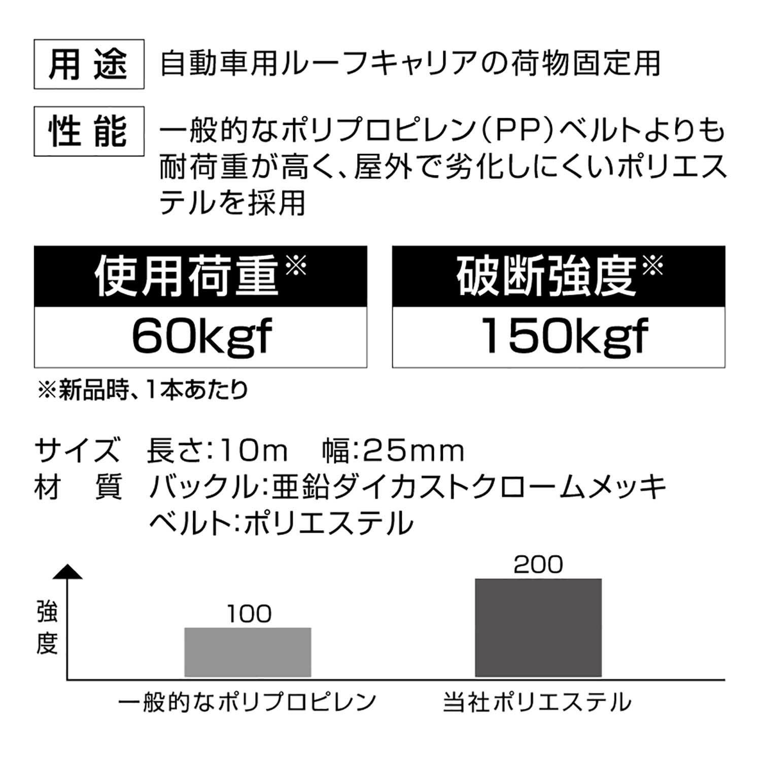 IN824 ハイグレードベルト 1000 | カーメイト 公式オンラインストア本店