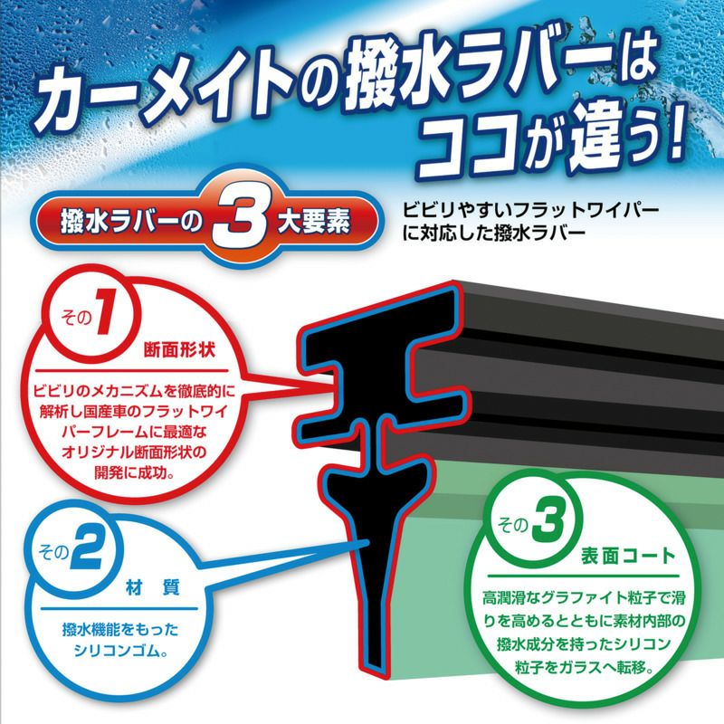 FTR6540E 純正フラットワイパー用撥水替えゴム車種別セット(C-HR