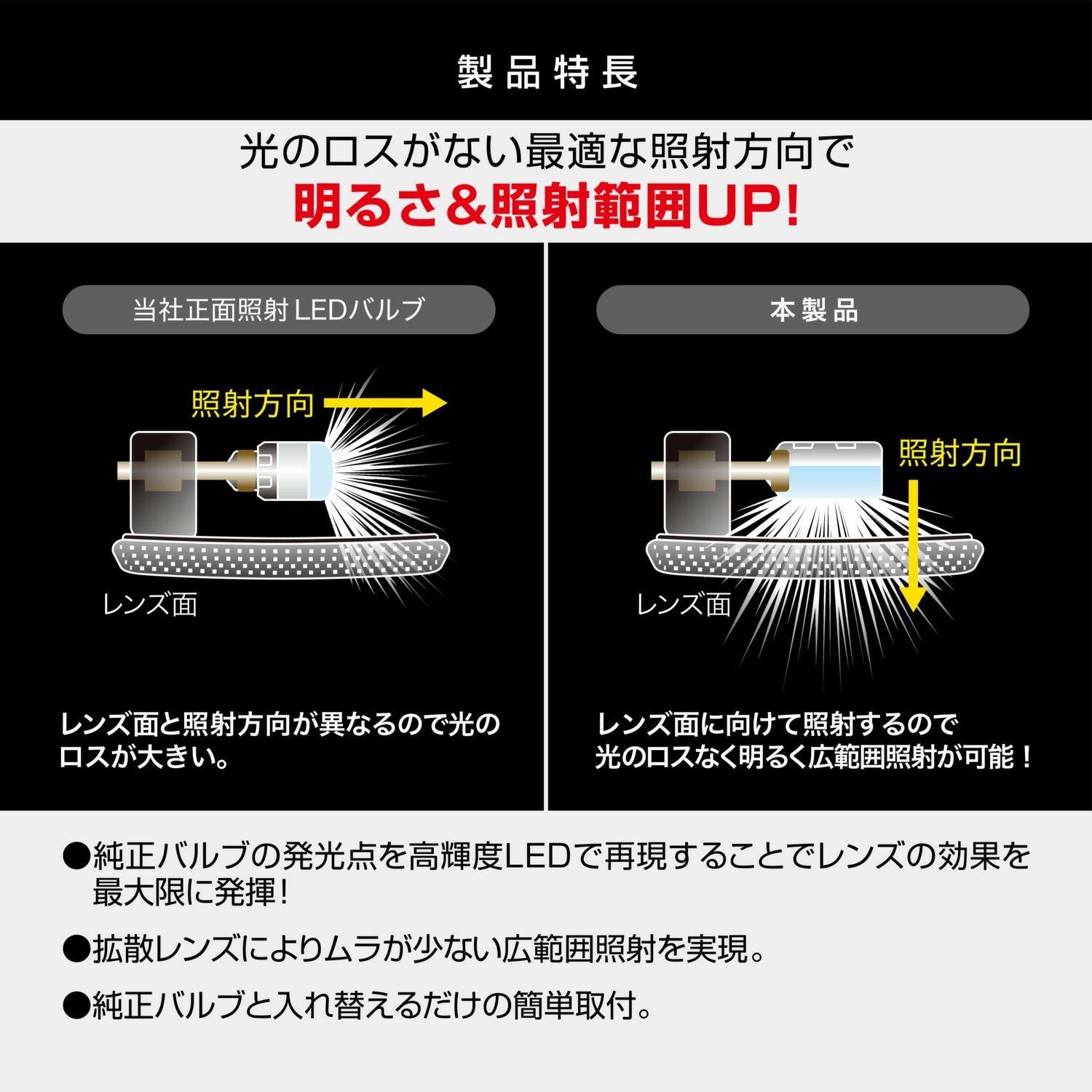 BW256 GIGA LEDトランクランプ R80T 6500K 80lm | カーメイト 公式