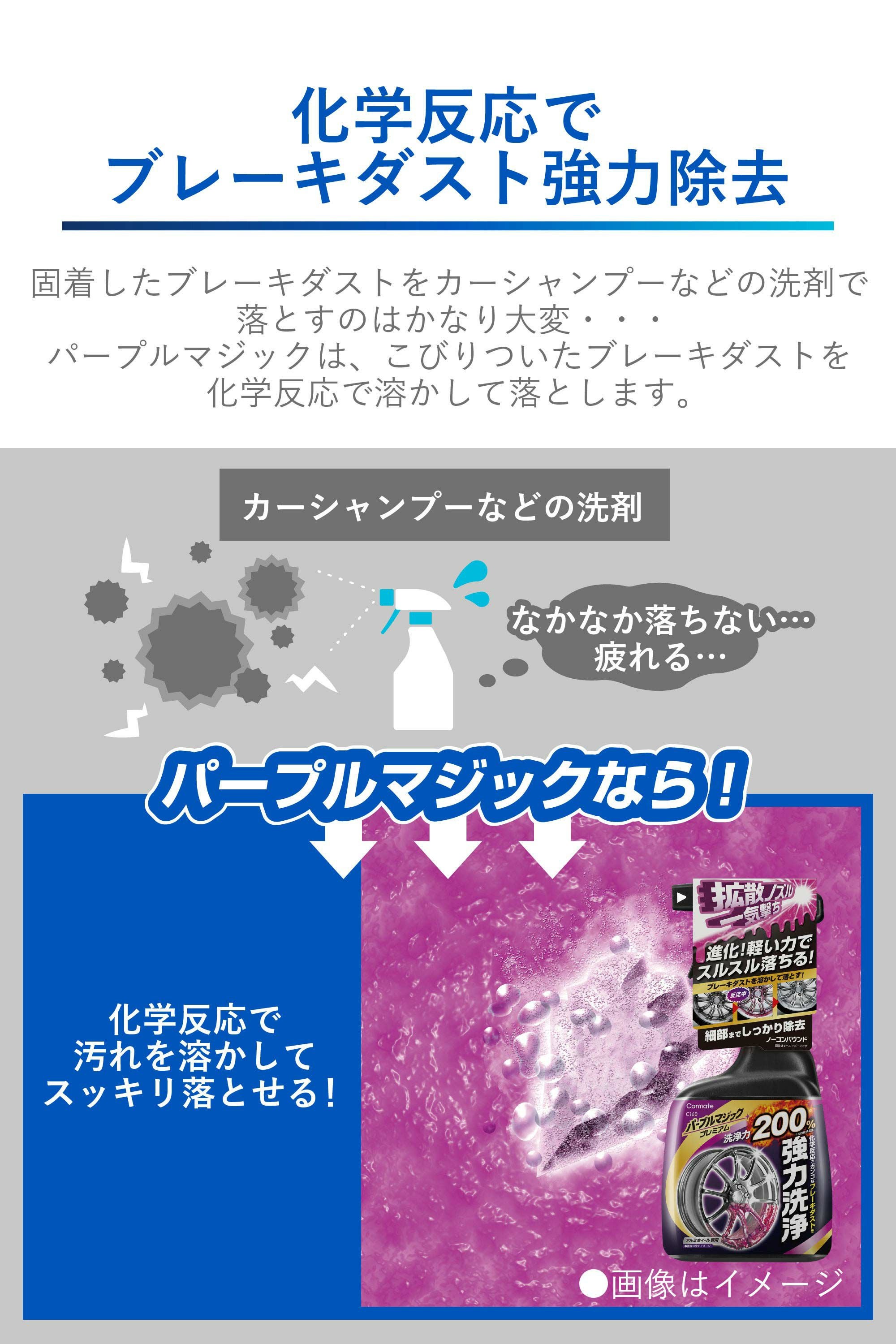 C160 パープルマジックプレミアム ブレーキダストクリーナー