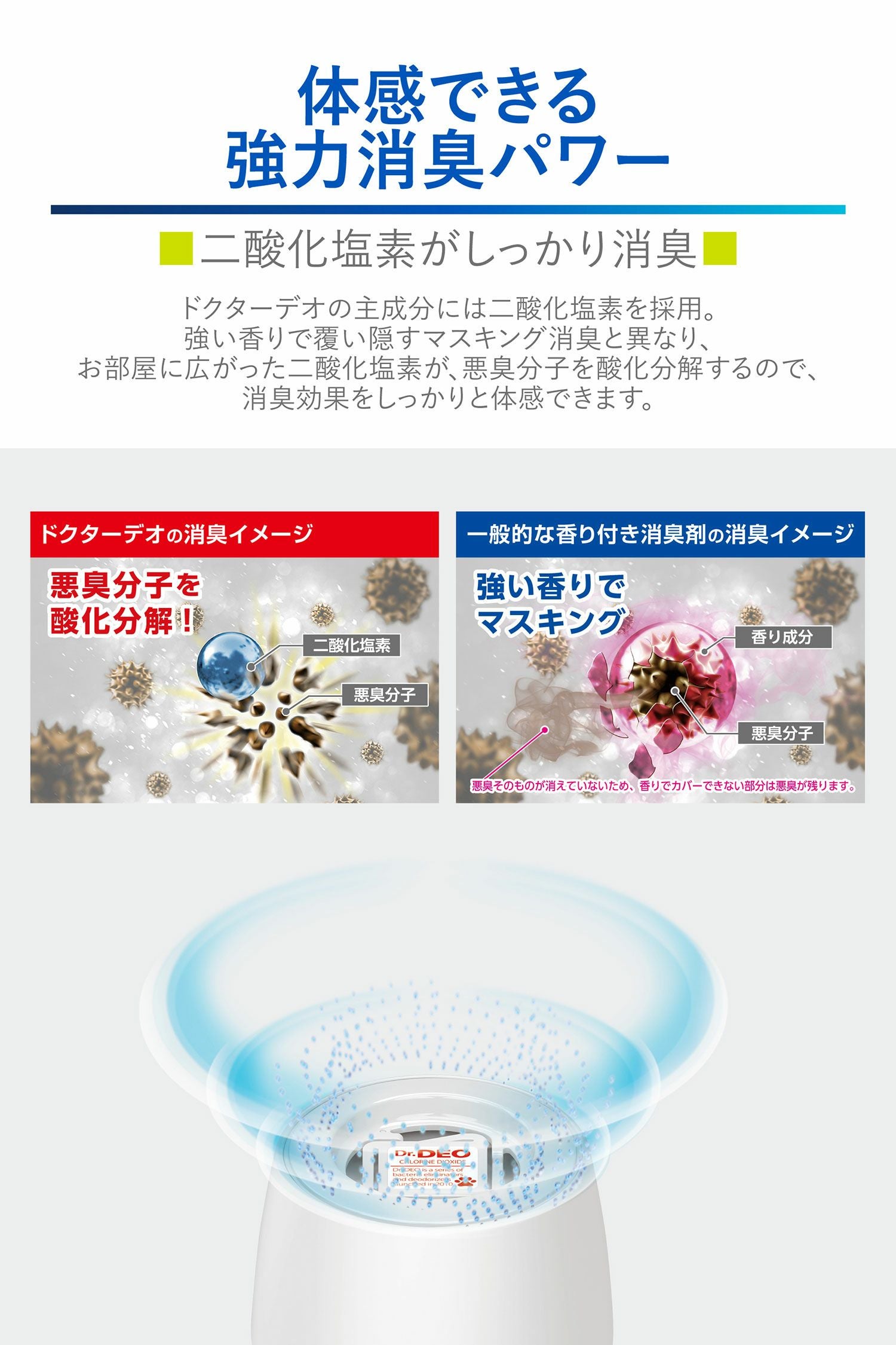 DSP7 ドクターデオ ペットまわりの除菌 置きタイプ リフィル