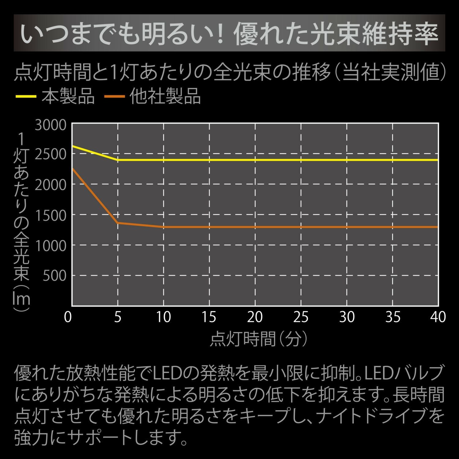 BW5151 GIGA LEDフォグバルブ F5000S | カーメイト 公式オンライン