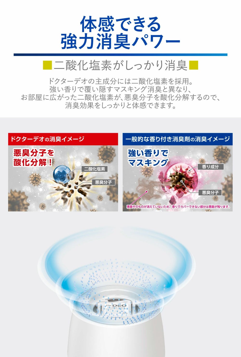 カーメイト DSD55 ドクターデオ 置きタイプ 部屋用 デオプッシュ つめかえ dr.deo carmate 家庭用消臭剤