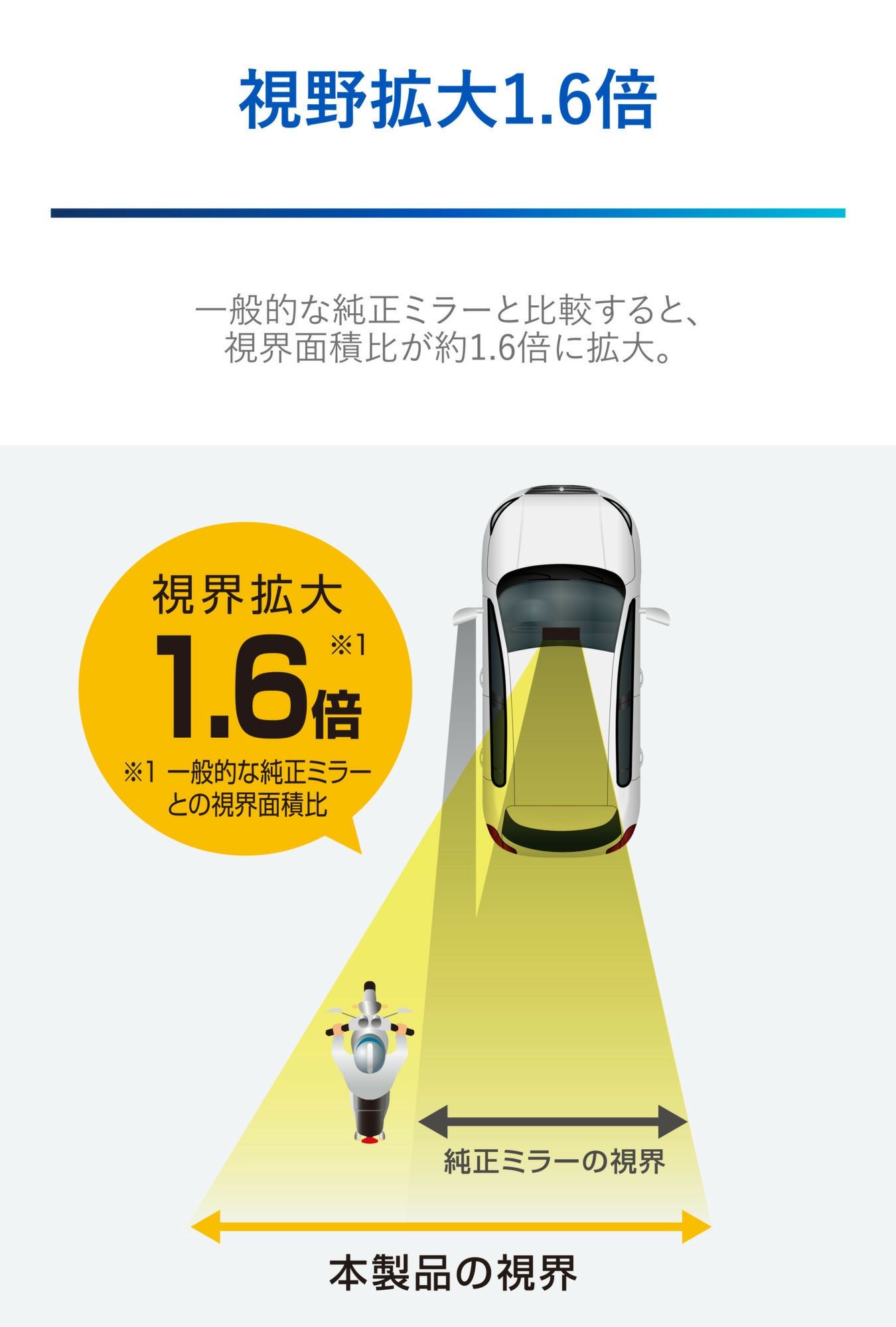 DZ594 リヤビューミラー エッジR 240 3000SR 高反射鏡 | カーメイト