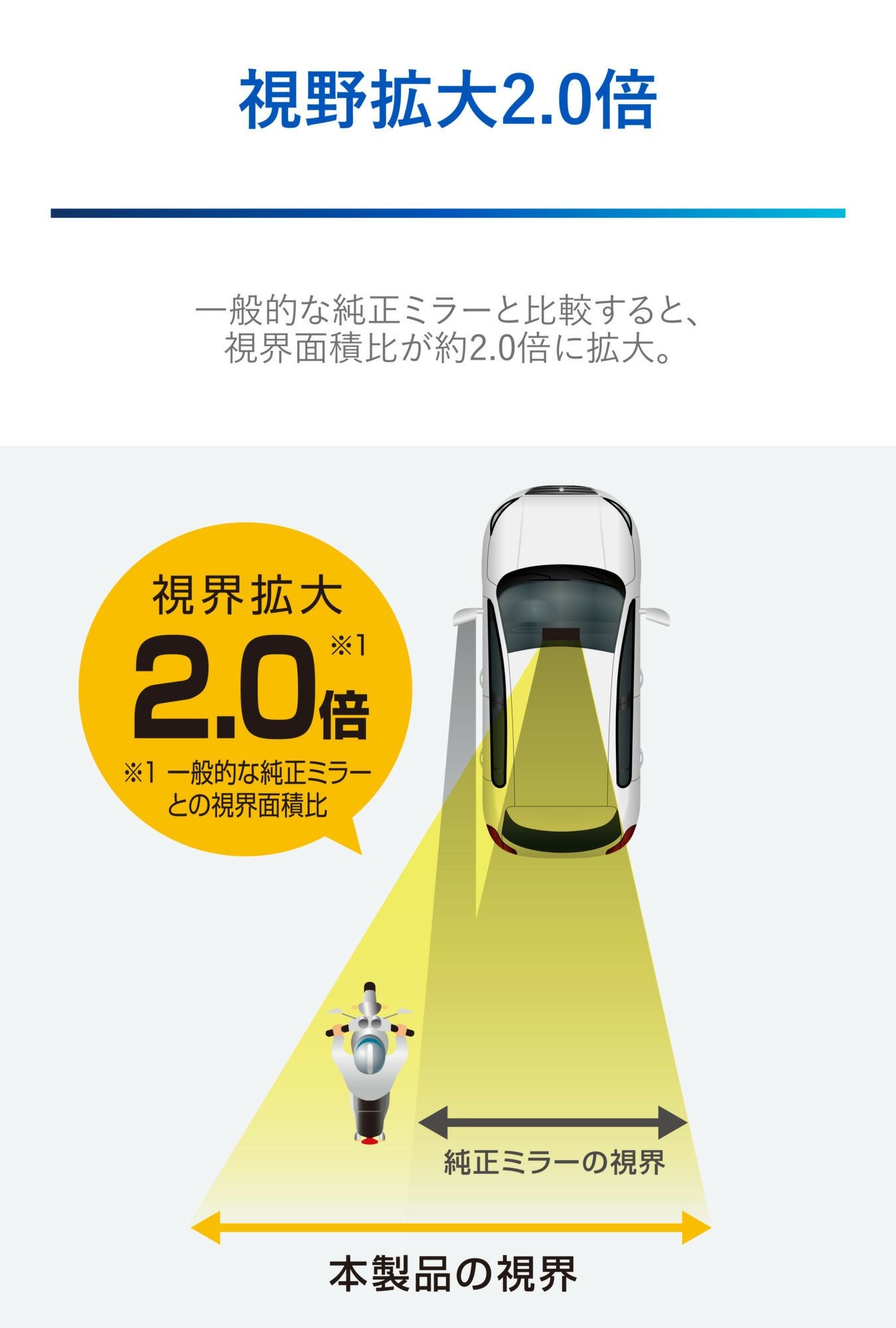 DZ599 リヤビューミラー エッジR 290 3000SR 高反射鏡 | カーメイト