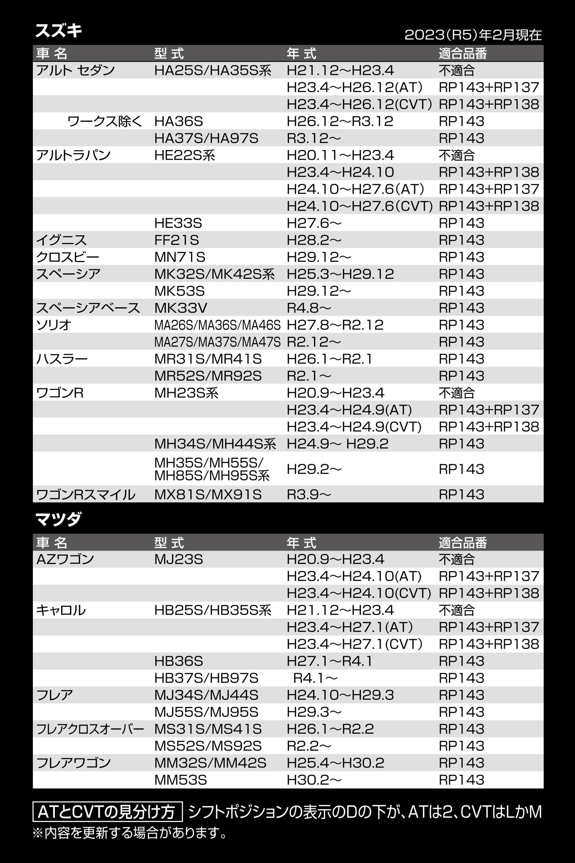 RP143 アルミ & ラバーペダル コンパクト SUZUKI & MAZDA 2
