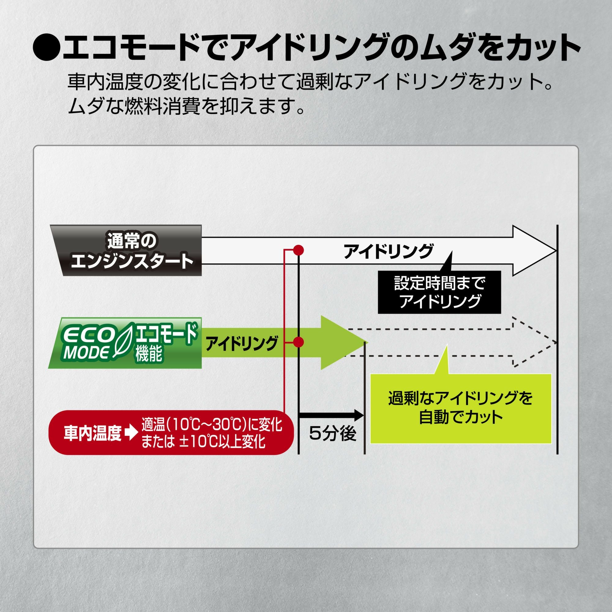 TE-L6000 リモコンエンジンスターターL6000 | カーメイト 公式