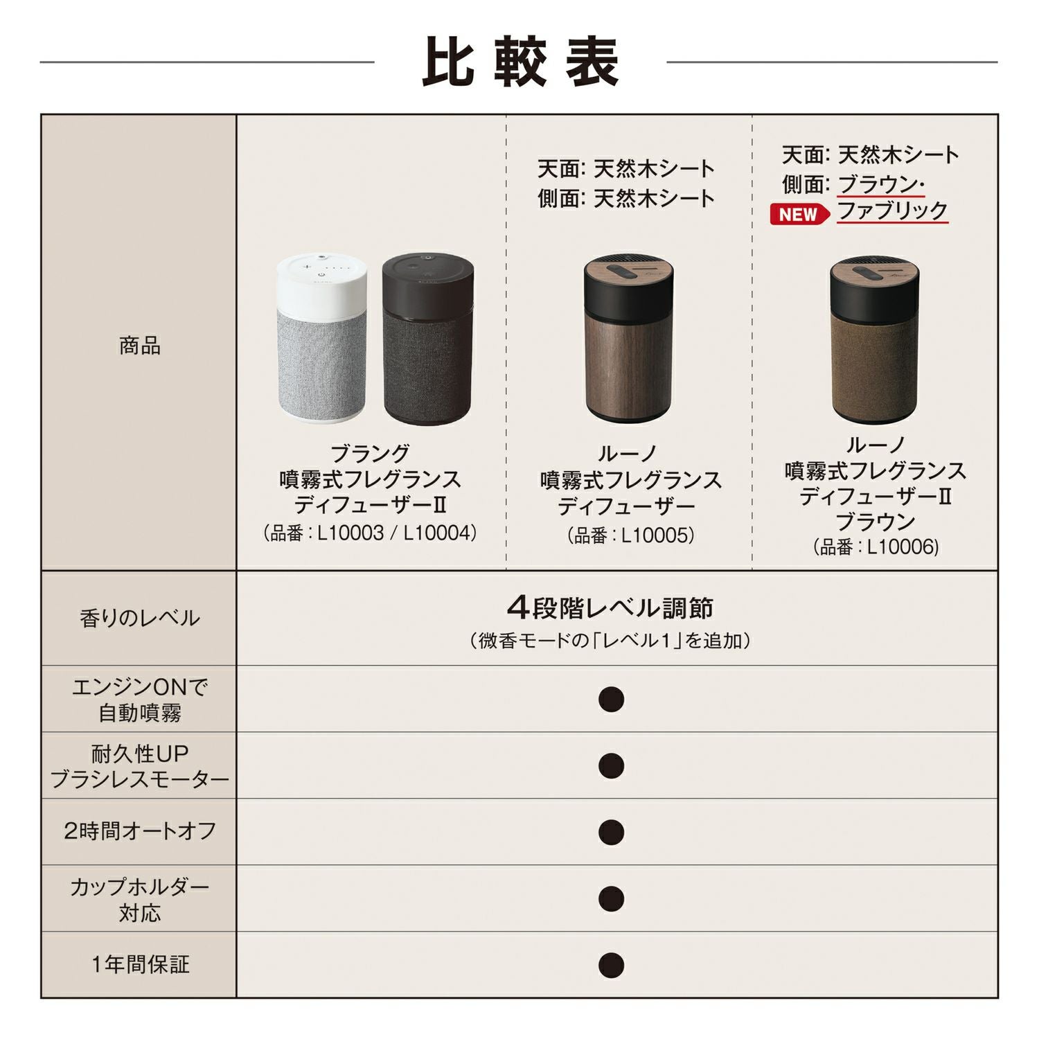 L10006 ルーノ 噴霧式フレグランスディフューザー2 ブラウン