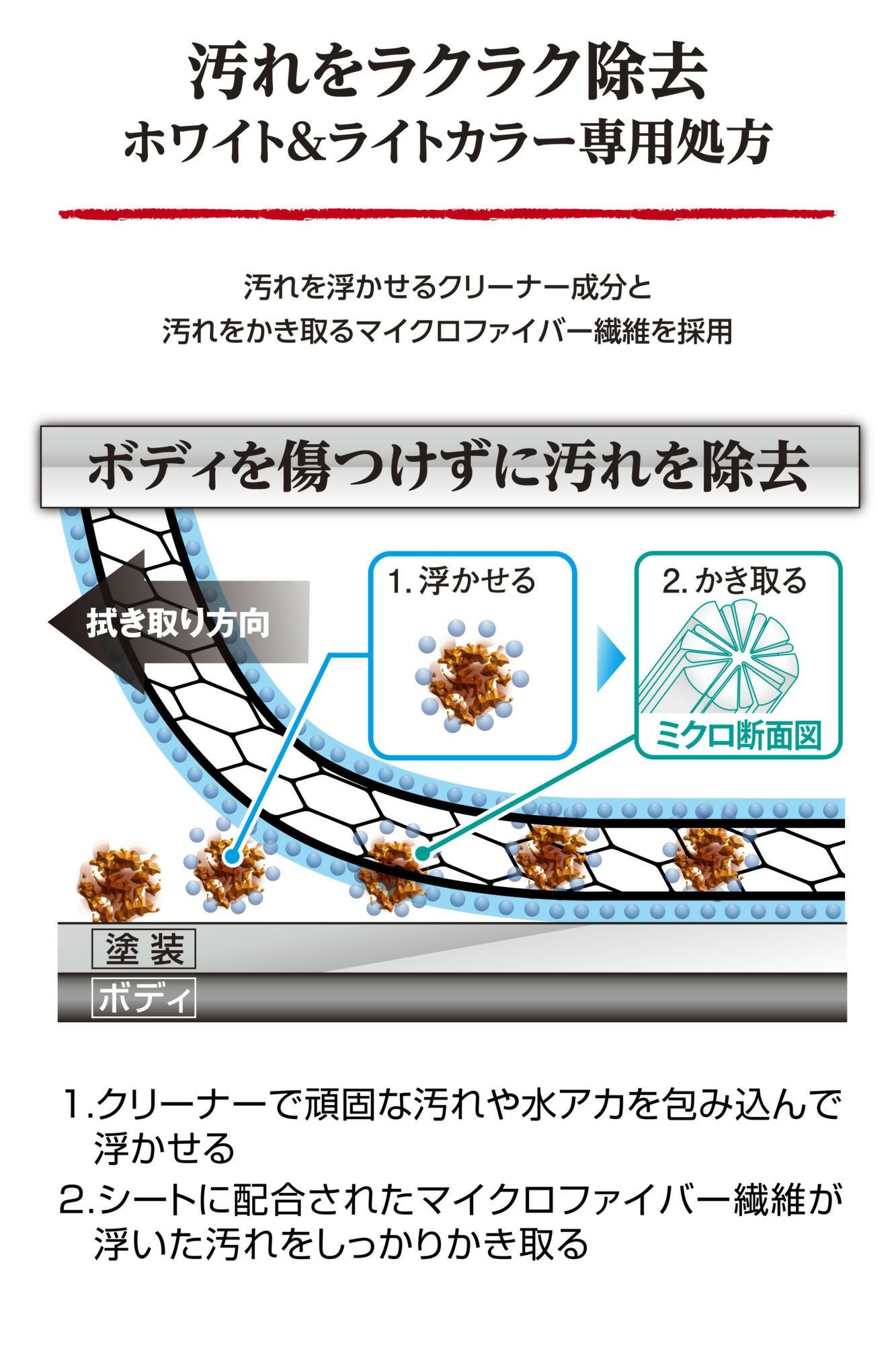C181 本当によく落ちる 汚れ・水アカ用ウェットシート ホワイト&ライト