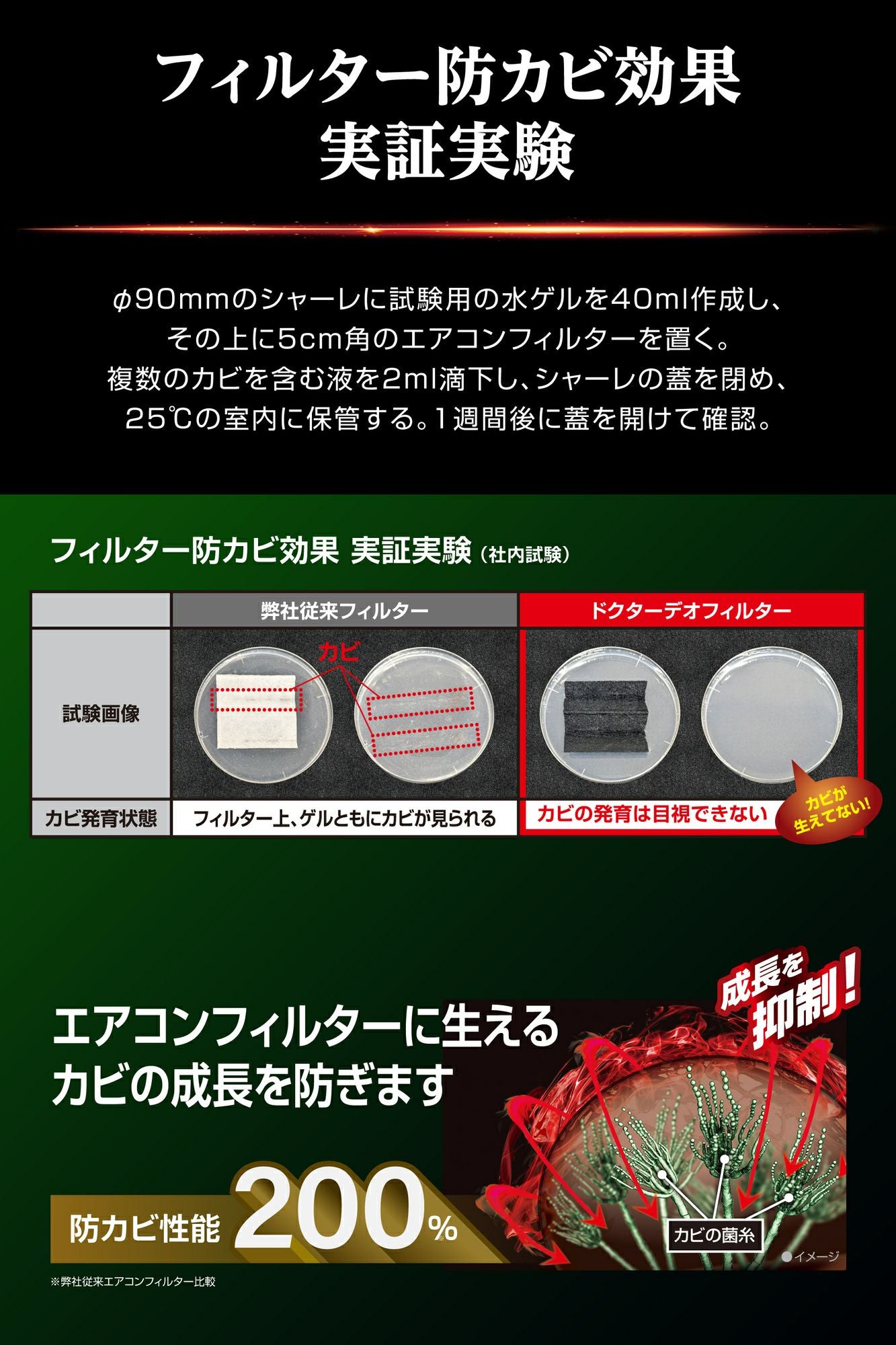 DF-H03 ドクターデオプレミアム エアコンフィルター ホンダ用03