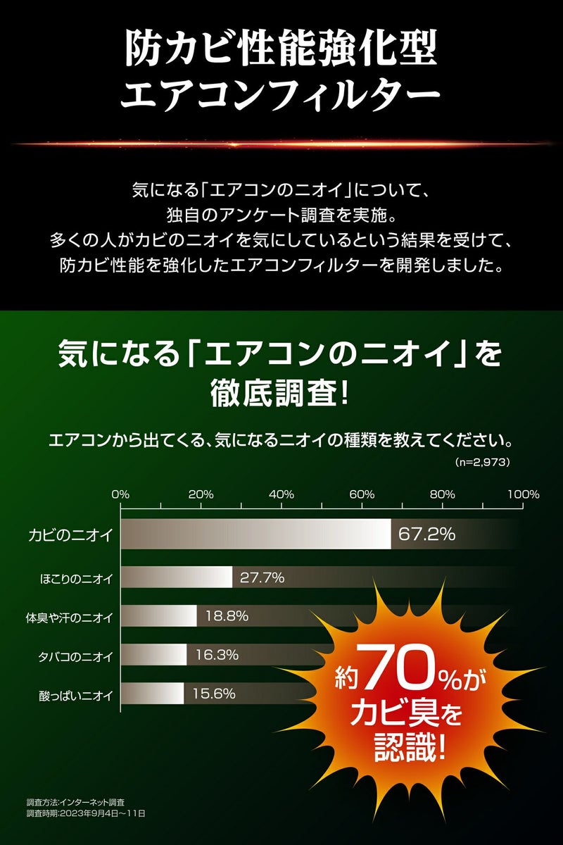 エアコンフィルター モノタロウ 【通販モノタロウ】 キャビンエアフィルター アイトーに適しています M9 2023 2024 2025 エアコンフロークリーナー A/Cアクセサリー 8