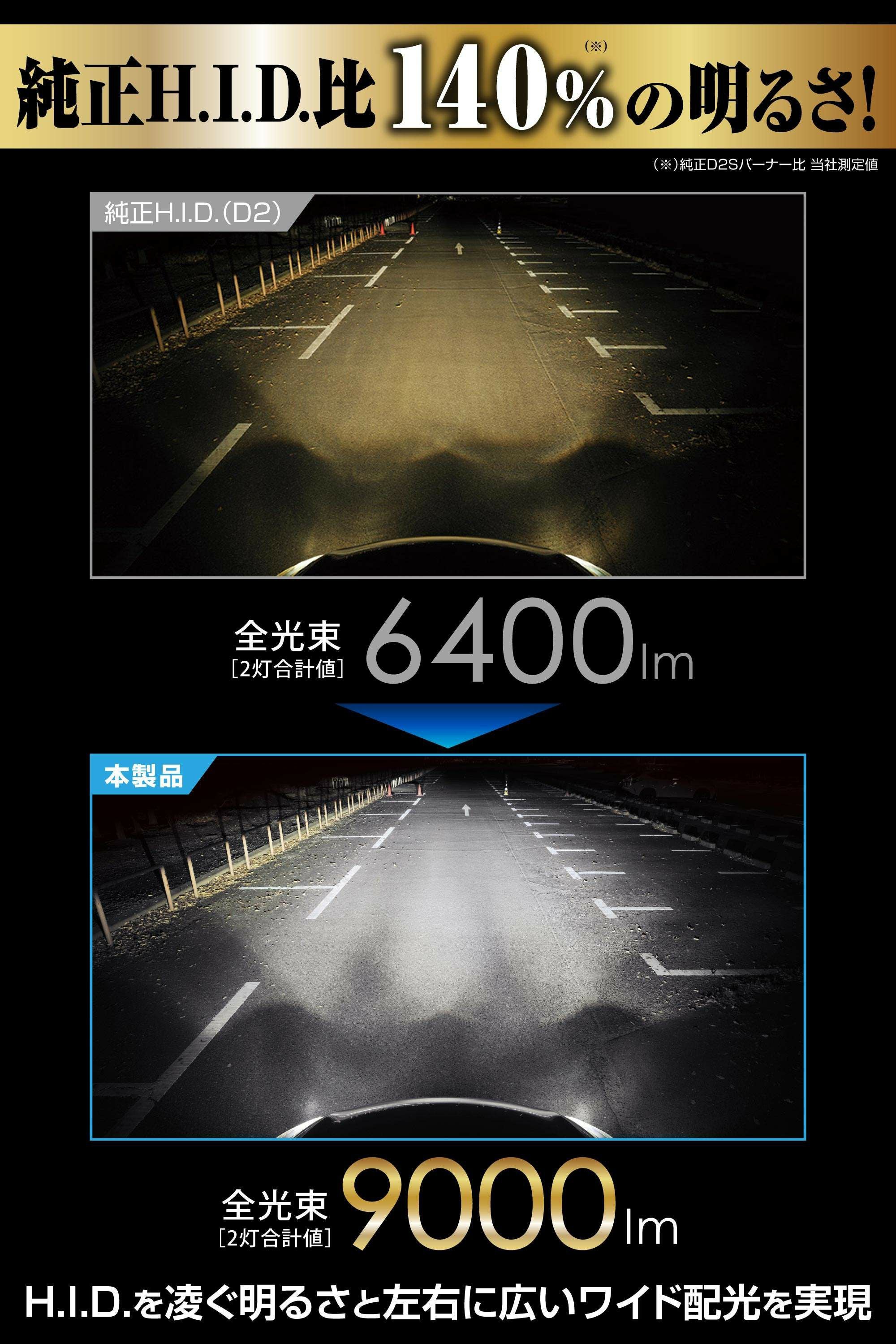 BW901Z GIGA LEDヘッドバルブ D9 6000K D2R/S | カーメイト 公式
