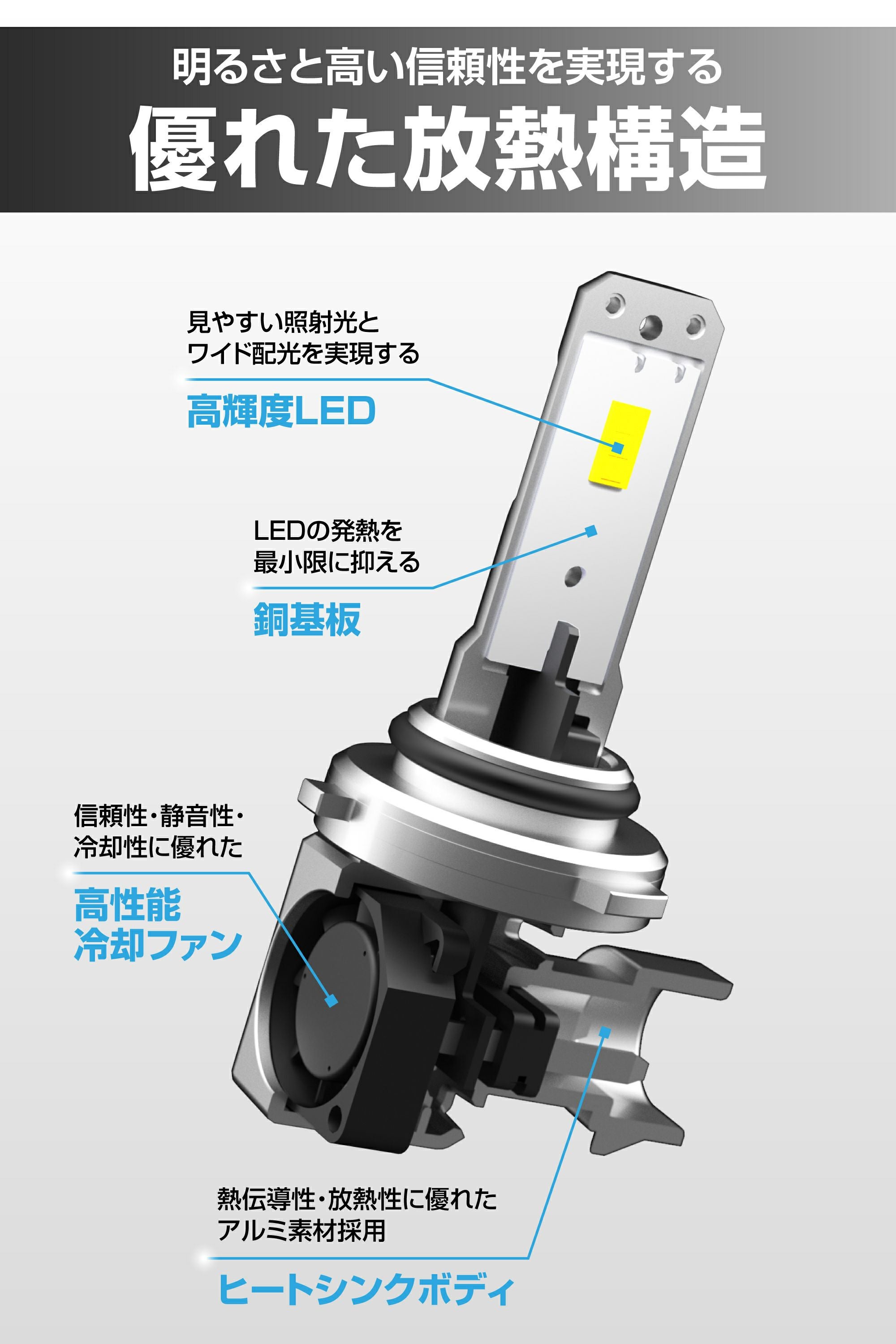 Carmate GIGA LEDヘッド&フォグバルブ C4500 BW5022 BW5022 GIGA LEDヘッド&フォグバルブC4500 6000K HB3/HB4 | カーメイト