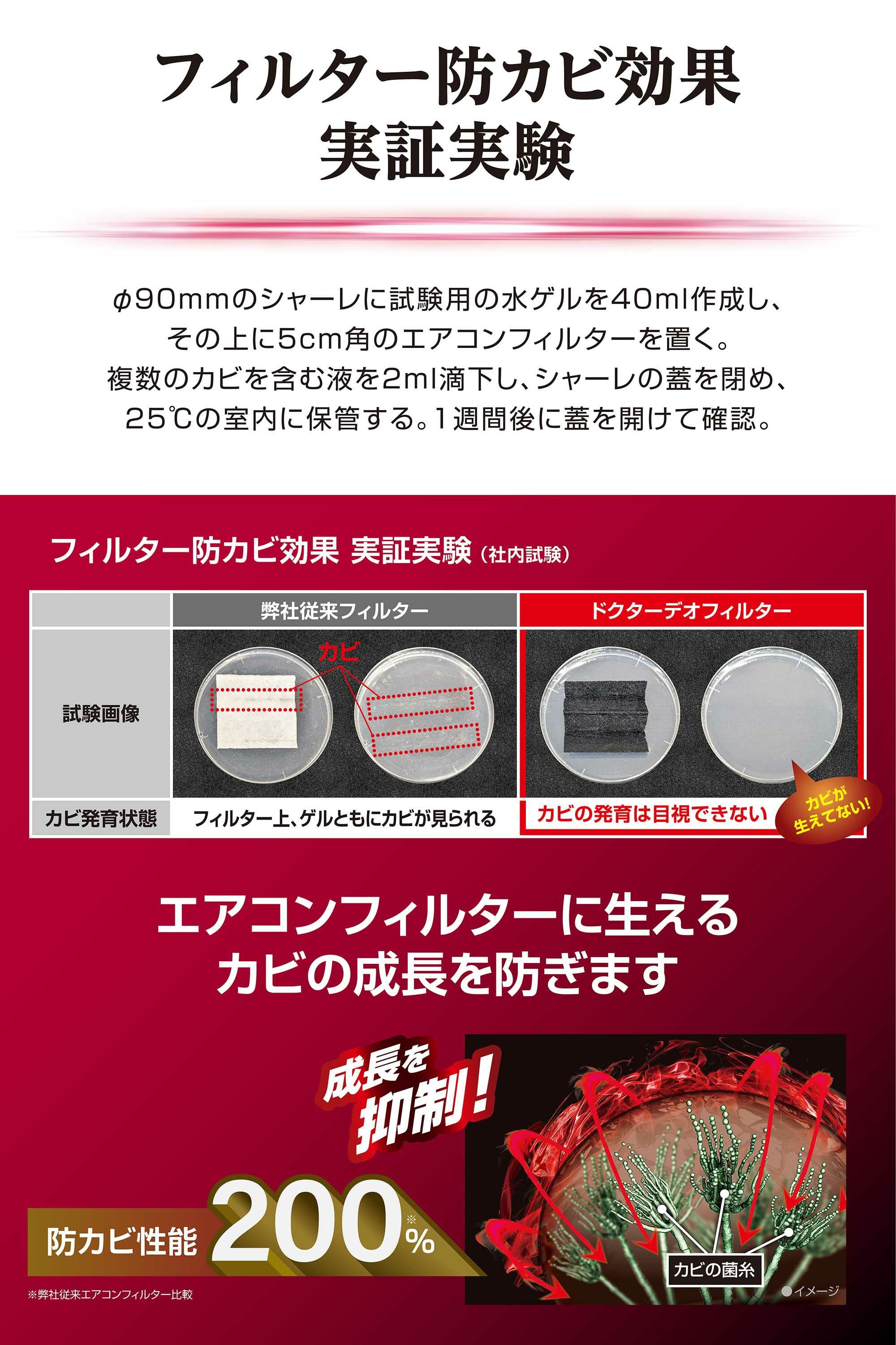 DFB-H03 ドクターデオベーシック エアコンフィルター ホンダ用03