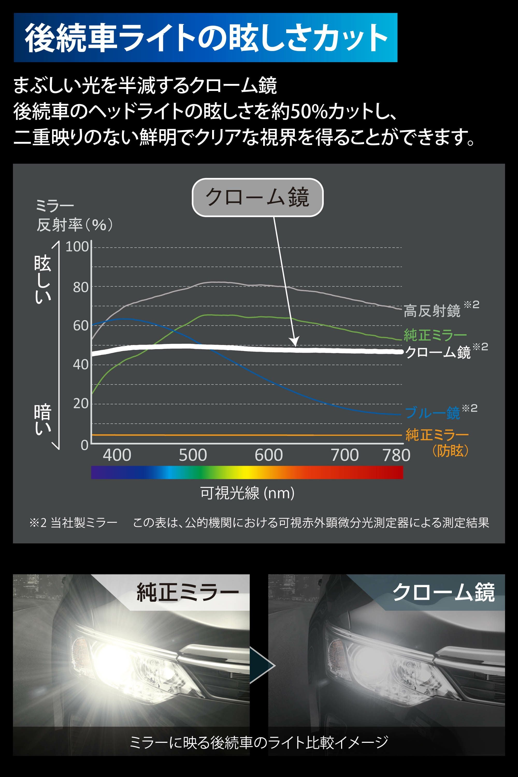 DZ610 リアビューミラーEDGE SLEEK 3000SR クローム鏡 | カーメイト