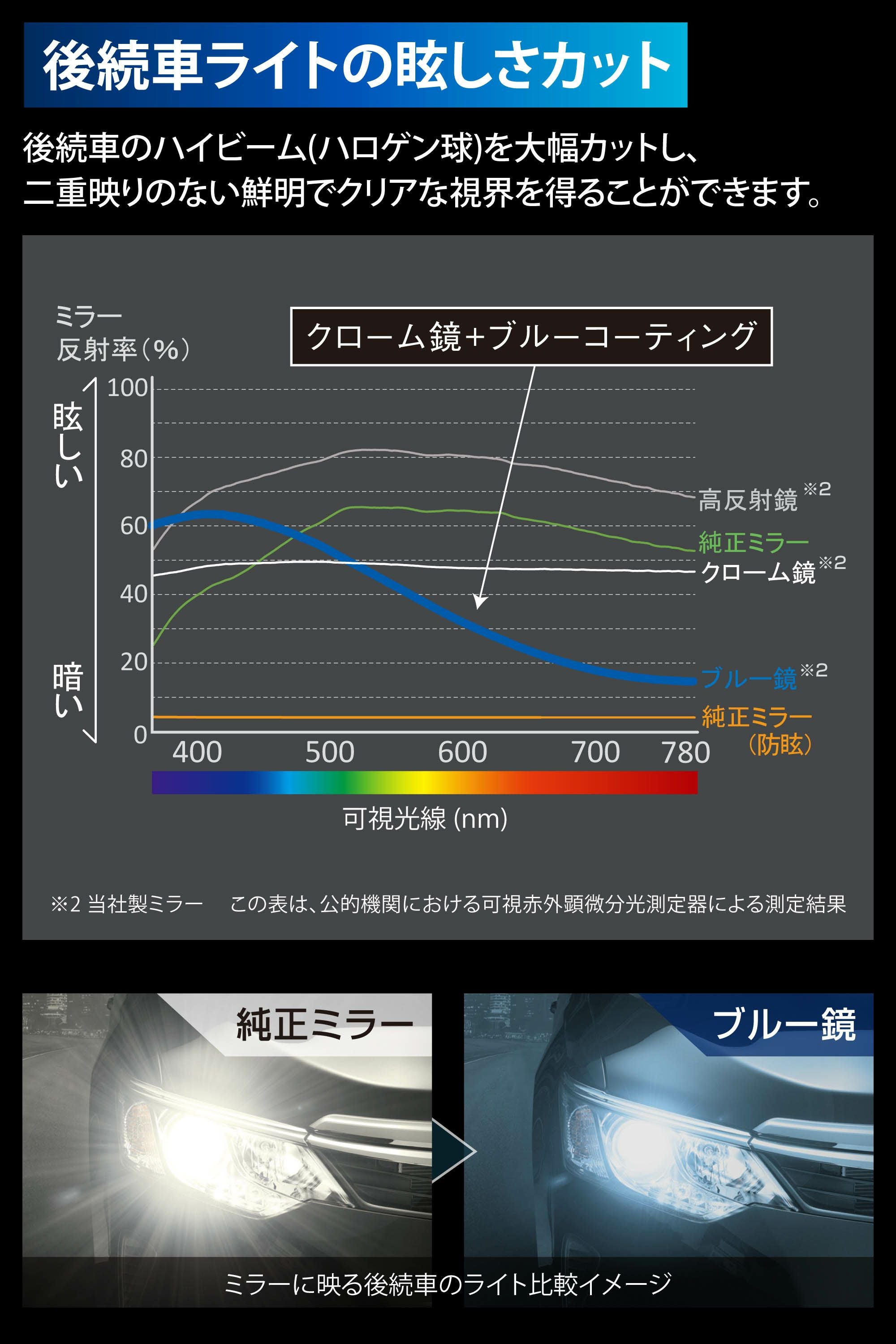 DZ611 リアビューミラーEDGE SLEEK 3000SR ブルー鏡 | カーメイト 公式