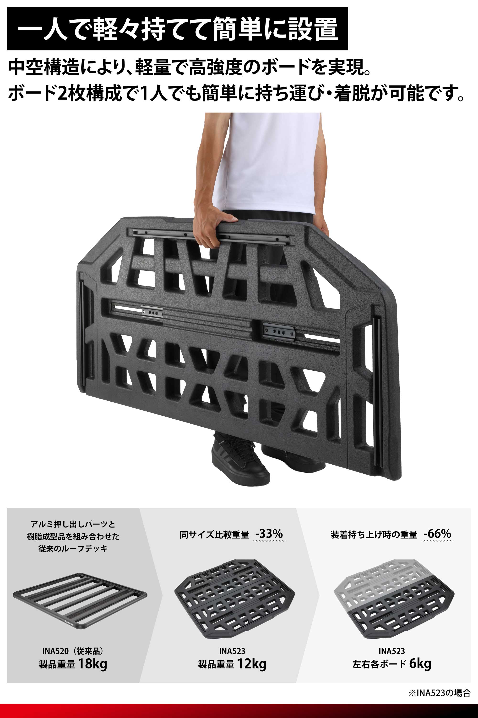 INA521BK ルーフボード110BK | カーメイト 公式オンラインストア本店