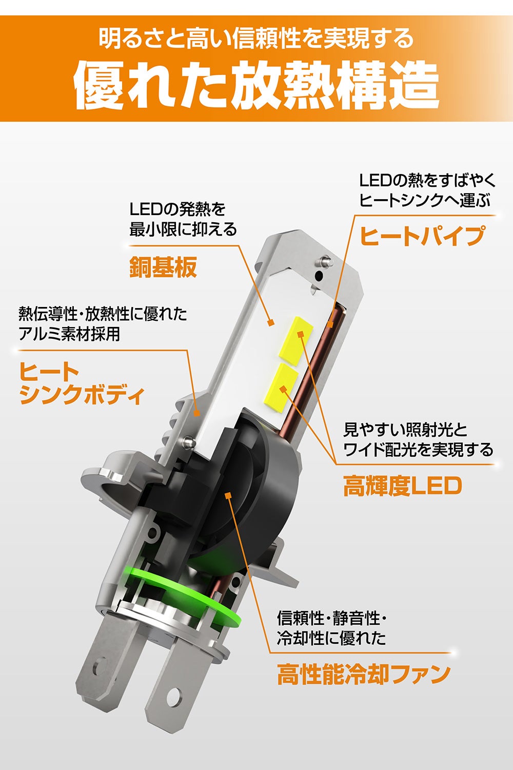 BW5033 GIGA LEDヘッドバルブC5000 3000K H4 | カーメイト 公式