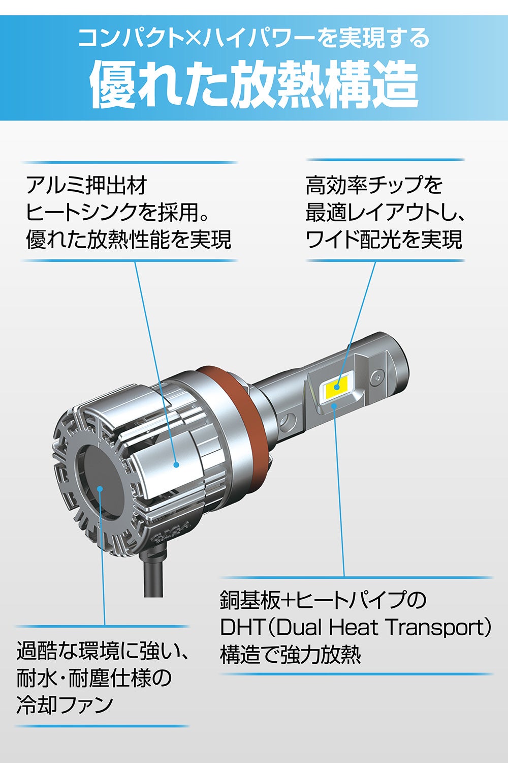 BW5062 GIGA LEDヘッド&フォグバルブS7プラス 6000K H8/H9/H11/H16/HB3