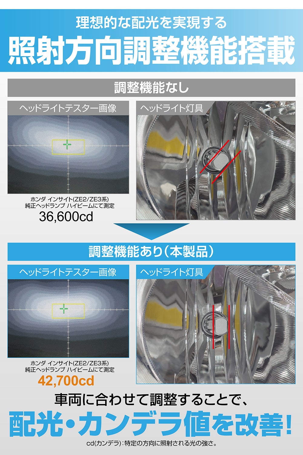 BW5052E GIGA LEDヘッド&フォグバルブ C4 6000K H8/H9/H11/H16/HB3/HB4