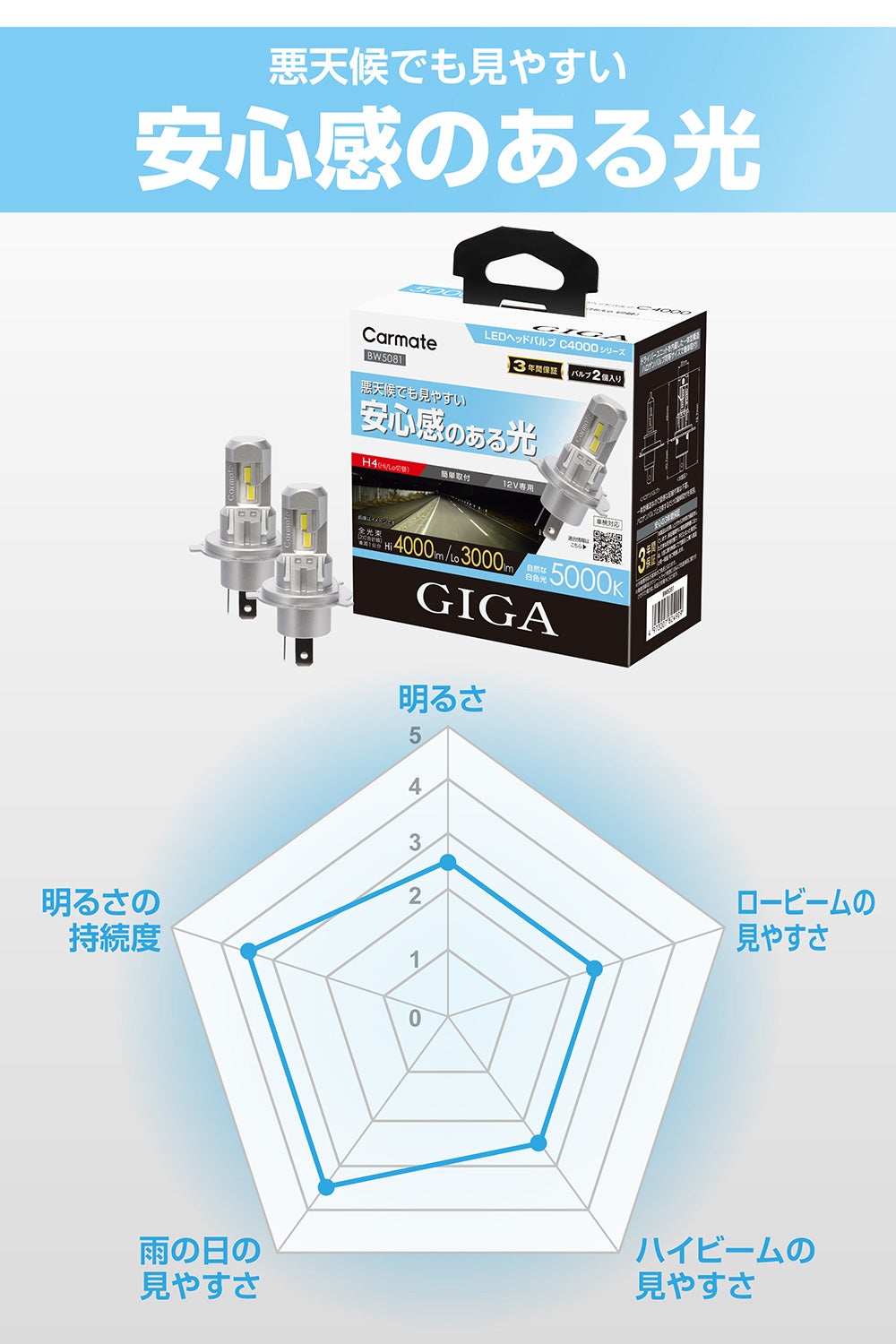 BW5081 GIGA LEDヘッドバルブ C4000 5000K H4 | カーメイト 公式