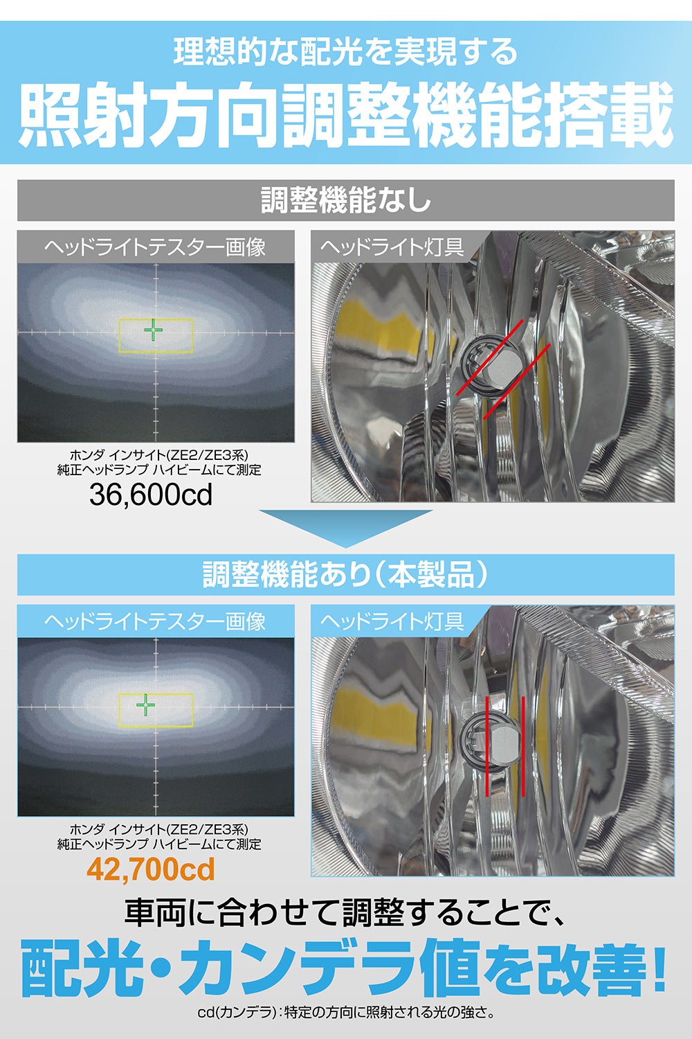BW5082 GIGA LEDヘッド&フォグバルブC4000 5000K H8/H9/H11/H16/HB3