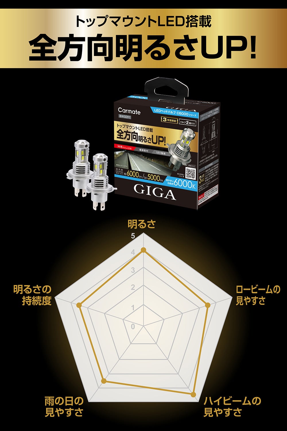 BW5091 GIGA LEDヘッドバルブ C6000 6000K H4 | カーメイト 公式
