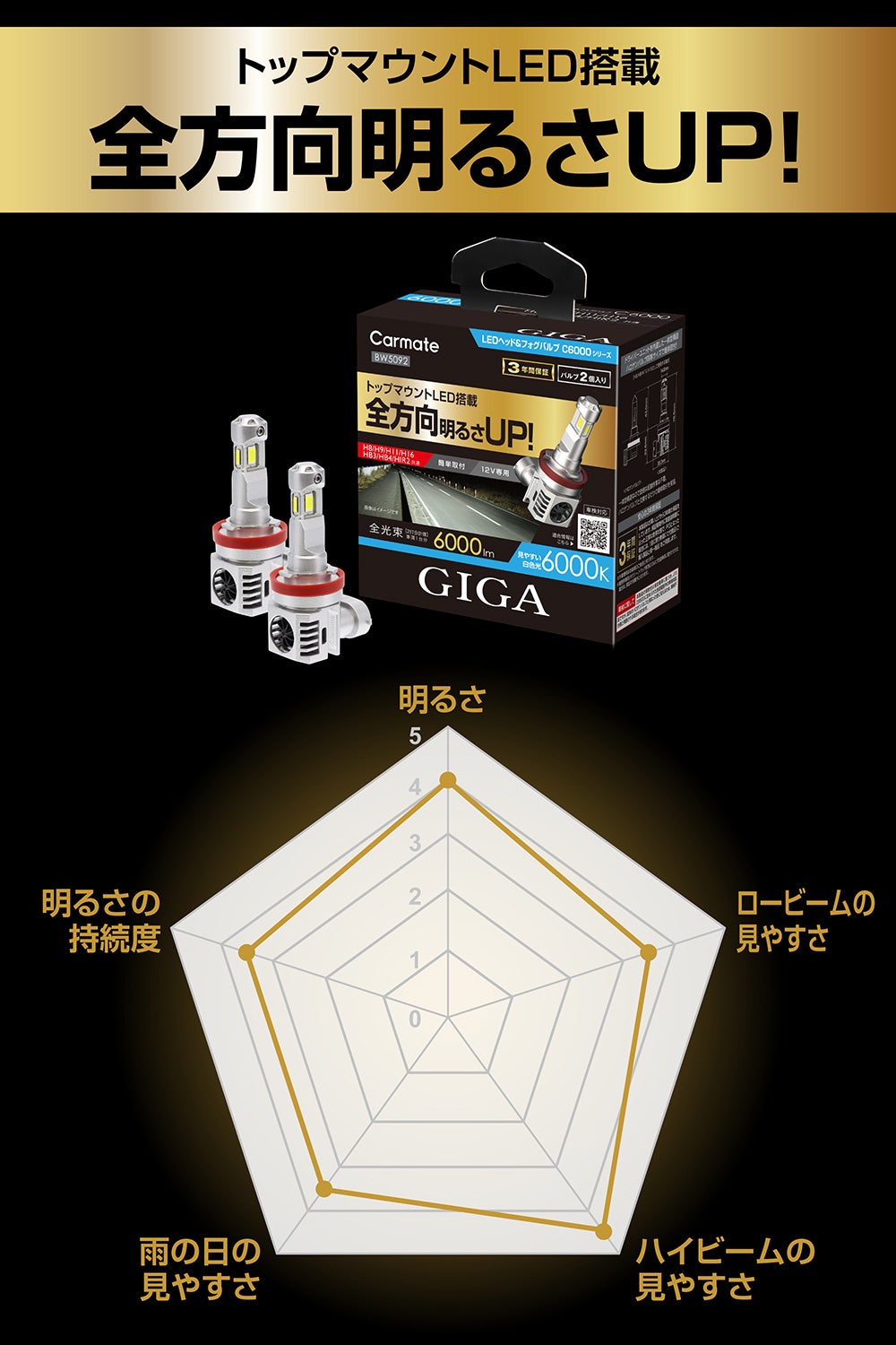 BW5092 GIGA LEDヘッド&フォグバルブ C6000 6000K H8/H9/H11/H16/HB3