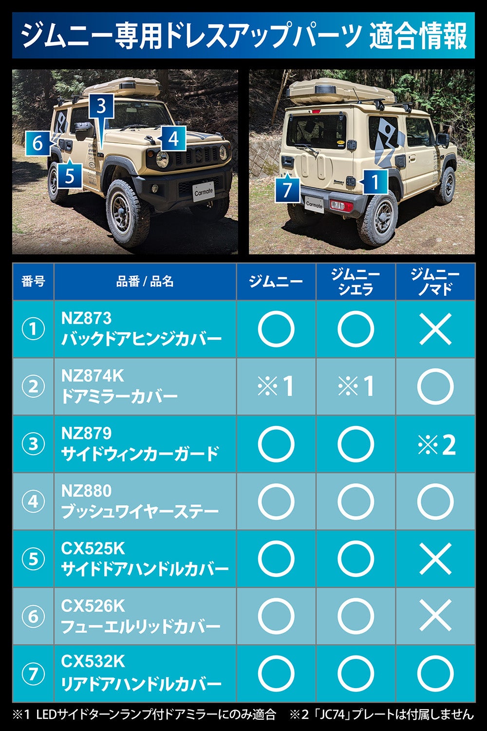 CX526K ジムニー専用 フューエルリッドカバー | カーメイト 公式